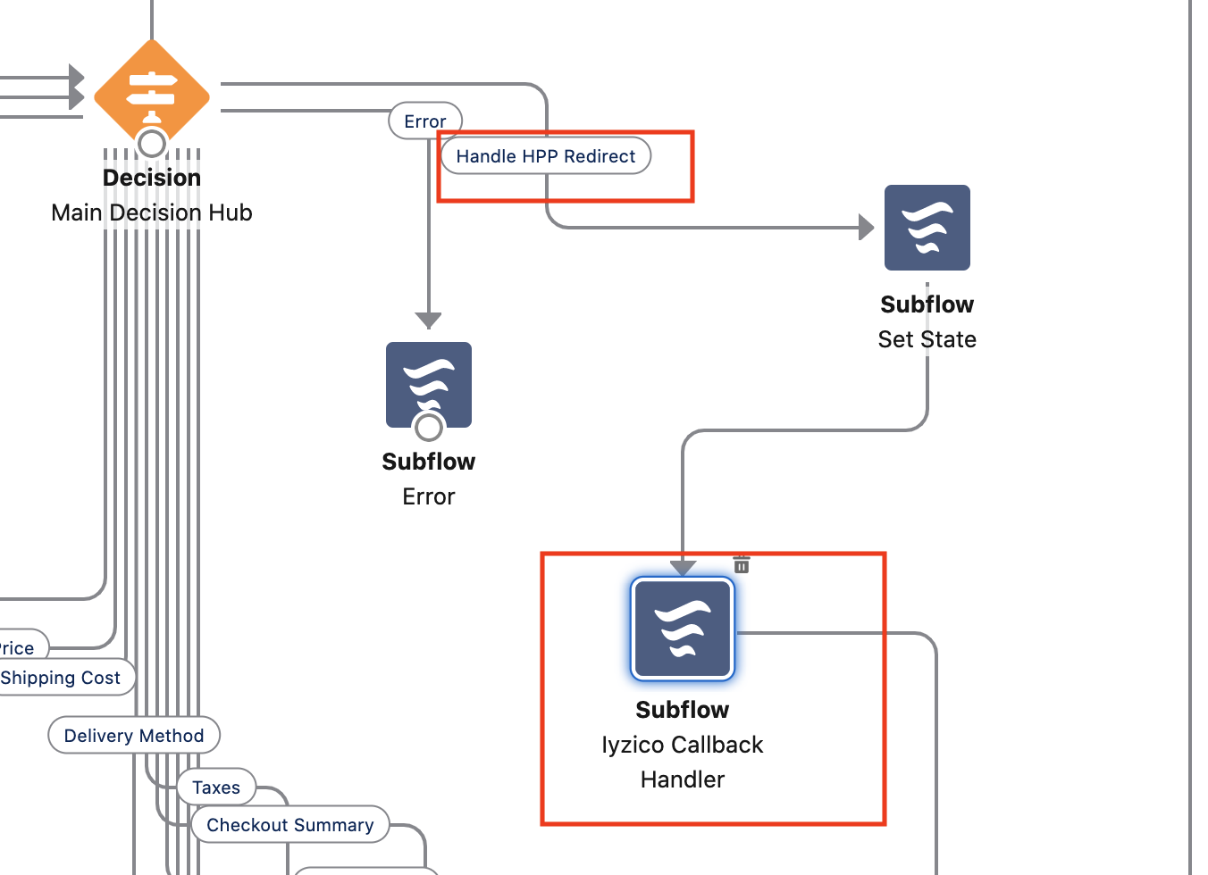 Payment Flow